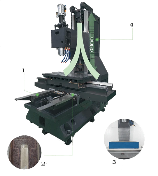 VMC Machine